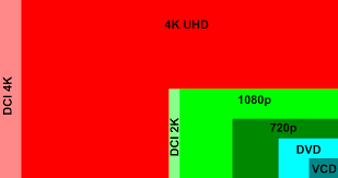 For digital televisions, 4k can mean one of two resolutions. 4k Resolution Wikipedia