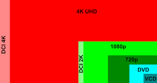 How to use resolution in a sentence. 4k Resolution Wikipedia