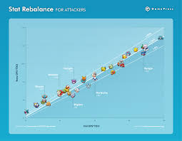 fall 2018 stat rebalance the winners and losers pokemon