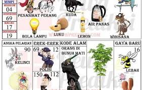 Pin Di Tafsir Mimpi
