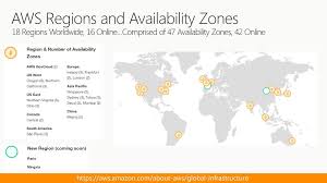 Amazon web service now spans 77 availability zones within 24 geographic regions around the world and has announced plans for 18 more availability zones and 6 more aws regions in australia, india, indonesia, japan, spain, and switzerland. Port Your Aws Knowledge To Azure Ppt Download