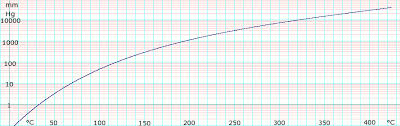 Aniline Data Page Wikipedia