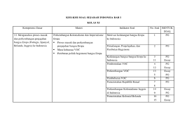 Pada tahun 1595 hingga tahun 1597 cornelis de houtman dan. Kisi Kisi Soal Ulangan Sejarah Bab 1
