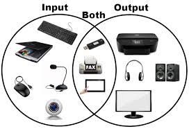 input output devices diagram quizlet input output devices diagram quizlet
