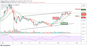 Xlm price prediction continues to be bullish in the long term. Ethereum Price Prediction Eth Usd Slips Below 3200