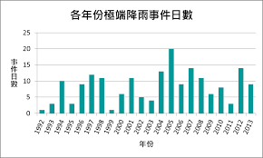 © 由 新頭殼 提供 昨日午後陣雨預估為全台水庫帶來約1210萬噸水量（圖為石門水庫）。 圖：翻攝自蔡英文臉書. Http W3fs Tainan Gov Tw 001 Upload 137 Epaper 331 E3 80 8a E5 8f B0 E7 81 A3 E6 A5 B5 E7 Ab Af E9 99 8d E9 9b A8 E4 Ba 8b E4 Bb B6 Ef Bc 9a1992 2013 E5 B9 B4 E9 87 8d E8 A6 81 E4 Ba 8b E4 Bb B6 E5 Bd 99 E6 95 B4 E3 80 8b E5 B0 88 E6 9b B8 E5 B0 8e E8 Ae 80 E7 81 Bd E5 Ae B3 E9 98 B2 E6 95 91 E7 9f A5 E8 Ad 98 E5 B0 88 E6 Ac 84 1 Pdf