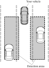 When you`re sitting on the shoulder of a highway with flashing lights behind you and a police officer at your window, there isn`t much you can say about the fact that you were driving too fast. Mazda2 Owner S Manual