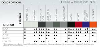 2015 lexus rc official paint colors lexus rc350 rcf forum