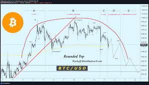 Convert 15 bitcoin to united states dollar: Btc Usd Bitcoin Wyckoff Distribution For Bitstamp Btcusd By Arshevelev Tradingview