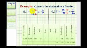 Check spelling or type a new query. Converting Decimals To Fractions Or Mixed Numbers Prealgebra