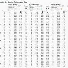 Nozzle Flow Chart Midrange Assault Nozzle With Pistol Grip