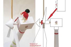 Pin Von Simone Auf Experimente In 2020 Windkraftanlage Windenergieanlage Windkraft