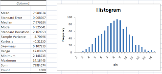 excel probability distributions