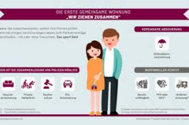 Studenten und azubis unter 25 sind trotz eigener wohnung oft noch über ihre eltern versichert. Haftpflichtversicherung Fur Paare Ein Vertrag Reicht Fur Zwei Deshalb Versichern De