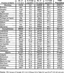 Census records from other years. U S And Canadian Born By Census District 1911 Download Table