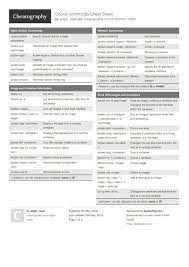 Docker Commands Cheat Sheet From Angel Ceed Cheat Sheets Cheating Dockers