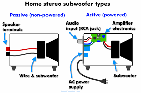 I'm working out a diagram now. How To Connect A Subwoofer To An Old Amplifier Or Vintage Receiver