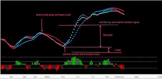 Isakas Sekelper Trading System For Metatrader 4 Trading Strategies Trading Forex Trading Strategies
