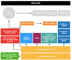 Il nous livre ses conseils pour progresser dans l'informatique et revient sur son parcours. Prepa Ens D1 D2 Les Debouches 1 2 Mister Prepa