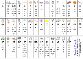 letter sounds chart yahoo search results learning