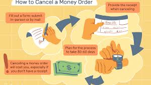 Maybe you would like to learn more about one of these? How To Cancel Or Replace Money Orders Fees And More