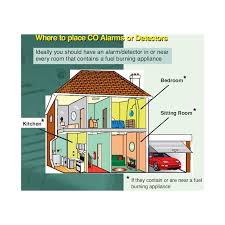 In the late 1990s underwriters laboratories changed the definition of a single station co detector with a sound device to carbon. Detector Carbon Monoxide Detector Buzzer No Relay 220vac Odorless Gas Gas Co Detectors Carbon Monoxide Detector Gas Co Detector Eclats Antivols