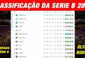 Tabela do brasileirão série b 2020 gratis link de download. Arquivos Tabela Do Brasileirao Serie B 2020 Seu Time Favorito