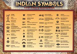 American Indian Symbols and Their Meanings, Native, Horse, Bird etc. --  Postcard | eBay