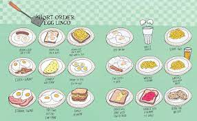 101 Ways To Cook An Egg So You Ll Never Get Bored Of Making It At Home