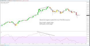 My Top 3 Favourite Indicators For Technical Analysis Of