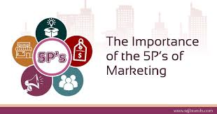 5 P's of Marketing: Explained (With Example)