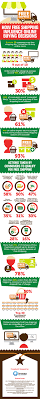 Check spelling or type a new query. How Free Shipping Influence Online Buying Decisions Infographic