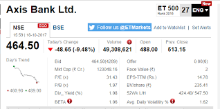 axis bank after hours axis bank bleeds reliance scales a