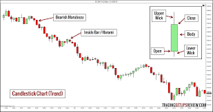 10 Types Of Price Charts For Trading Trading Setups Review