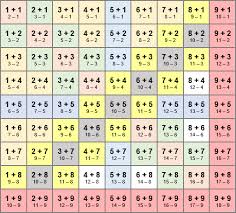 Plus Und Minusaufgaben Im Zahlenraum Bis 20 Mit Rechenstrategien Losen Brüche lernen klasse 3 mathematik arbeitsblätter teilaufgaben zahlenreihen 3. zahlenraum bis 20 mit rechenstrategien