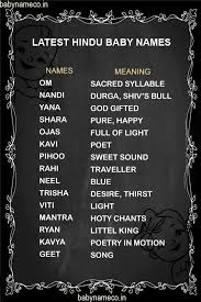 Latest Hindu Baby Names In 2020 Hindu Baby Names Happy Birthday Quotes For Friends Baby Names