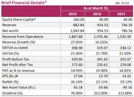 Check irctc ipo dates, issue details, grey market premium price, listing, allotment status, live subscription & company financials. Irctc Ipo Irctc Ipo Opens On September 30 10 Things You Need To Know Before You Invest Business News