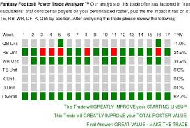 This content is only available to members. Free Trial Lets Users Explore Nfl Fantasy Football Picks