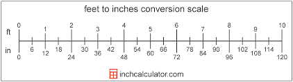 Feet To Inches Conversion Calculator Ft To In Inch