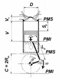 We did not find results for: Motorul Cu Ardere Interna Cu Piston Referat