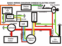 January 21, 2019january 20, 2019. 250 Atv Wiring Schematics Diagram Symbol Wiring Wires Penny Wires Penny Parliamoneassieme It