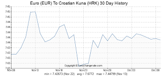 150 Eur Euro Eur To Croatian Kuna Hrk Currency Rates