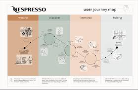 We did not find results for: Reimagining A Coffee Ecosystem Brittany Sgaliardich