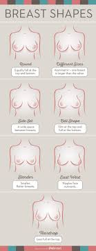 Check out our size chart for more info. How To Determine Your Breast Shape To Find Your Perfect Bra