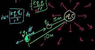 Electric Potential Energy Part 2 Involves Calculus Physics Khan Academy