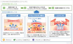 第一三共ヘルスケア
