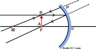 Contoh pemanfaatan cermin cekung adalah sebagai pengumpul sinar matahari pada pembangkit listrik tenaga surya (plts) dan sebagai pemantul lensa adalah suatu benda transparan yang memiliki dua sisi lengkungan berupa cembung ataupun cekung. 5 Macam Sifat Bayangan Pada Cermin Cekung Dan Cara Menentukannya Fisikabc