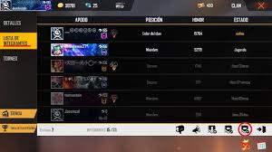 Finally wait is over because here we are going to give you genuine free diamonds. Que Significa Ser Lider Interino En Free Fire
