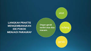 Langkah Praktis Mengembangkan Ide Pokok Menjadi Paragraf Youtube