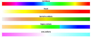 Get color inspiration for your design and art projects. Top R Color Palettes To Know For Great Data Visualization Datanovia